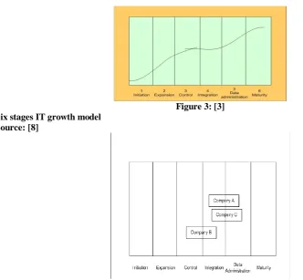 Figure 3: [3] 
