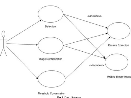 Fig 3 Case diagram 
