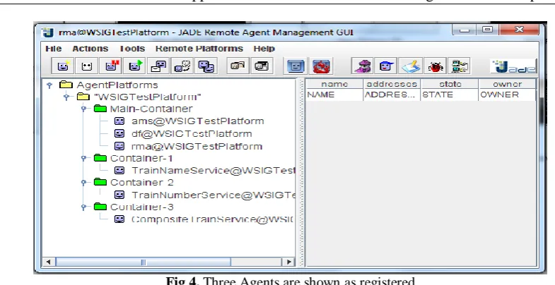 Fig 6.  Service Discovery and Composition. 