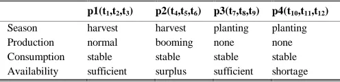 Fig. 1.  An overview of relevant system. 