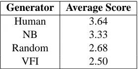 Table 3: Prediction results of CS points with VFI using different features. The notation on this table is the same as inTable 2