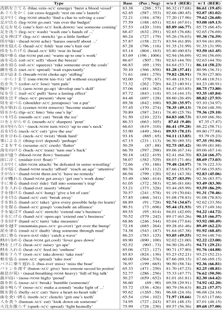 Table 2: Individual Results (1/2)