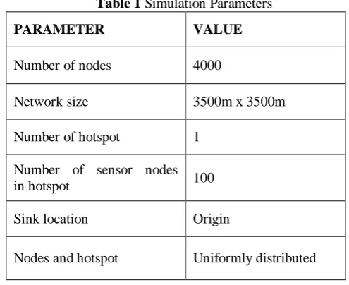 Table 1  Simulation Parameters 