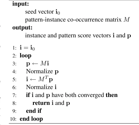 Figure 1: A simple bootstrapping algorithm