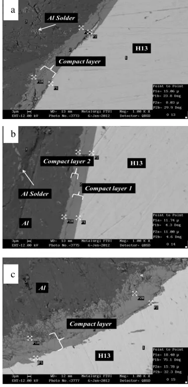 Fig. 2. SEM result of intermetallic layer of the dynamic dipping on  Al-12%Si-0,1%Mn  a)2500 rpm b) 3000 rpm c) 3500 rpm 
