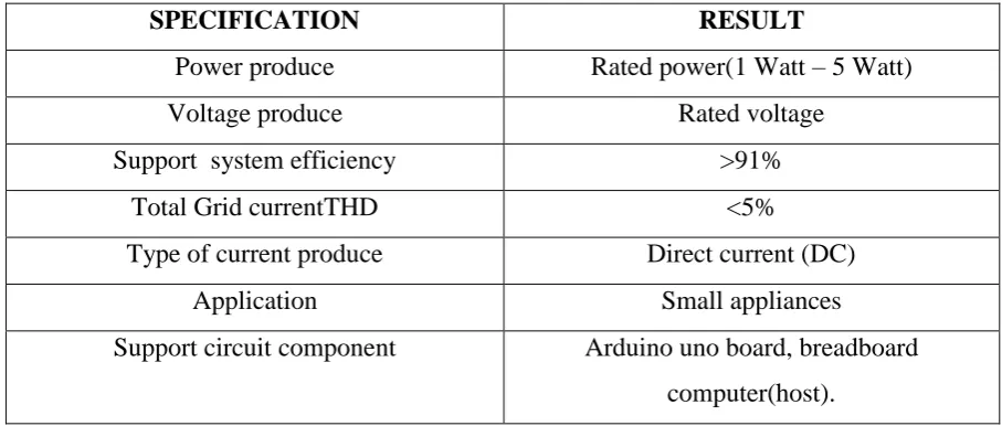 Table 1 : Scopes of work 
