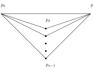 FIGURE 2: Distance graph for a 1-round algorithm