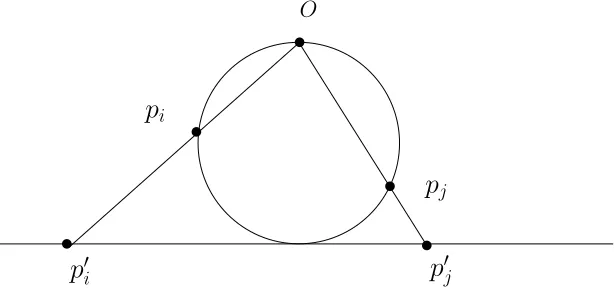 FIGURE 3: Points on a two-dimensional integer gird