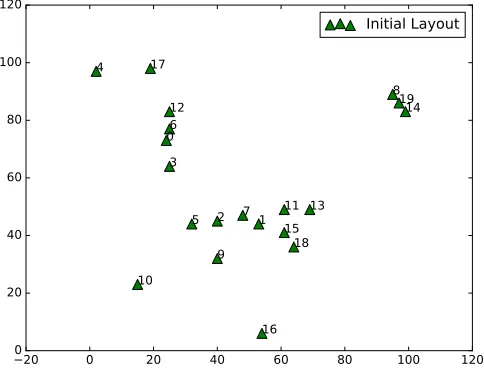 FIGURE 6: Initial Layout of 20 points with 0.01 as learning rate