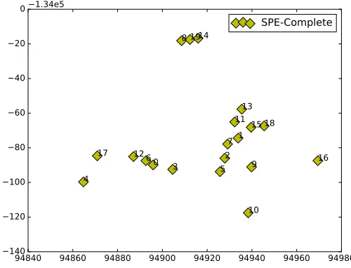 FIGURE 7: SPE Layout of 20 points with 0.01 as learning rate