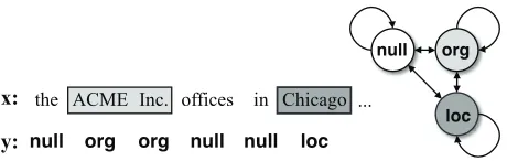 Figure 1 illustrates