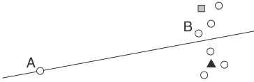 Figure 2: An illustration of when uncertainty samplingcan be a poor strategy for classiﬁcation