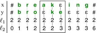 Figure 1: One of many possible alignment strings Athe observed pairbox marks a trigram to be scored