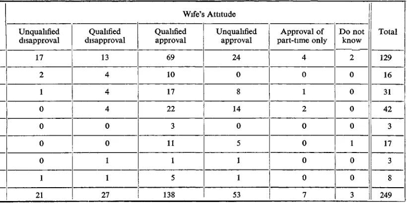 TABLE 5 6RELATION OF HUSBAND'S AND WIFE'S ATTITUDES TO MARRIED WOMEN WORKING