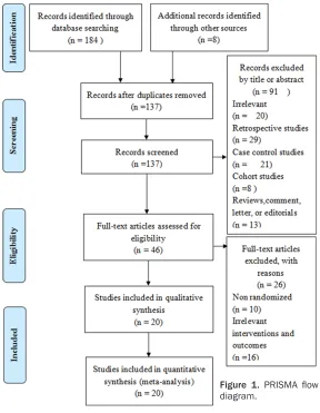 Figure 1. PRISMA flow diagram.