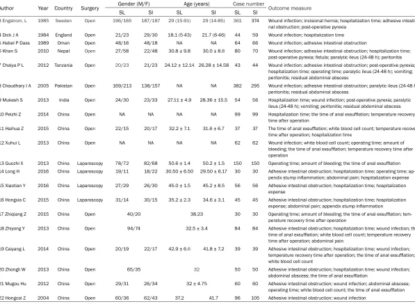 Table 1. Study characteristics