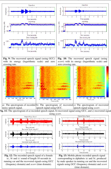 Fig. 13: Mobile phone recorded speech signal signals using GCC (frequency domain) and by male speaker in running car and the recovered corresponding to alphabets /a/ and /b/, produced xcorr (time domain)