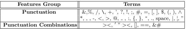 Table 1. Structural Features