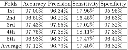Table 5. k-NN Classiﬁer Evaluation