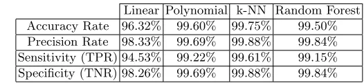 Table 8. Evaluation with Testing Data