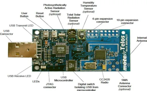 Figure 3 Front side of telosb mote showing its components 