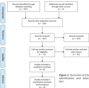 Figure 1. Summary of trial identification and selec-