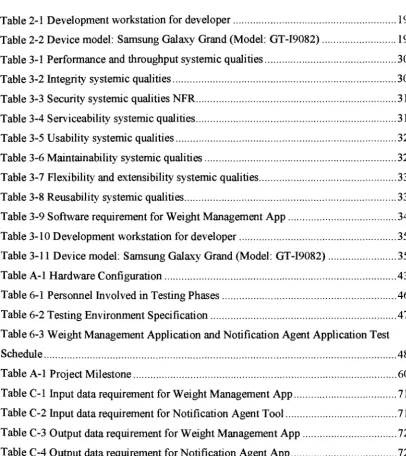 Table 2-1 Development workstation for developer ........................................................