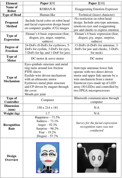 Table 2.3: Review for seven research papers 