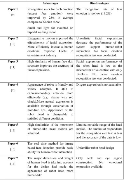 Table 2.4: Advantages and disadvantages on seven research papers 