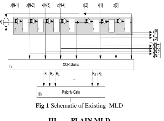Fig 1 Schematic of Existing  MLD 