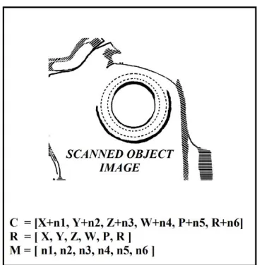 Figure 27-HMI Position Adjustment Display 