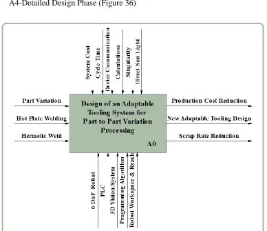 Figure 31-Main Function Block 