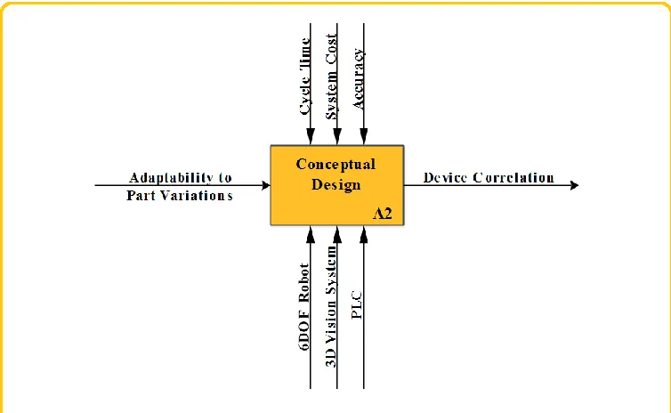 Figure 33-Node A1 (Task Clarification Phase) 