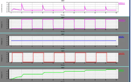 Table 4: Output Voltage, Power Consumption, delay and current at different Vdd and same clock pulse of Static  