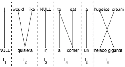 Figure 1 presents a simple example which illus-trates the tuple extraction process.
