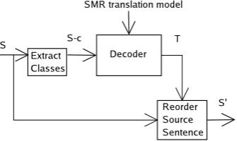 Figure 2: SMR block diagram.