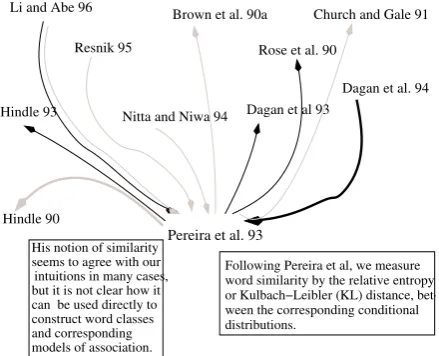 Figure 1: A rhetorical citation map