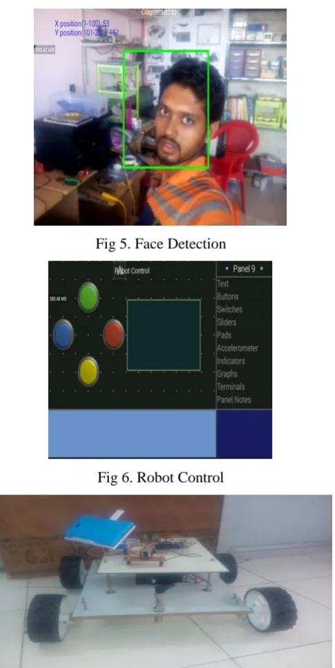 Fig 5. Face Detection 
