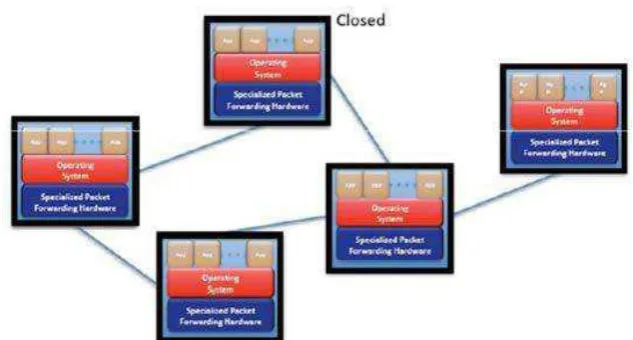 Fig 2 Traditional Networks 