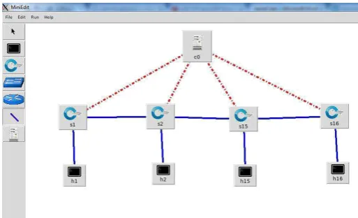 Fig.5 Shows OpenFlow-based Single Topology having 16 hosts. 