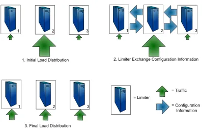 Figure 2.6: Simple example of DRL.
