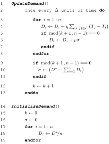 Figure 5.2: Pseudocode for GDLTE.