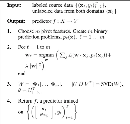 Figure 3: SCL Algorithm