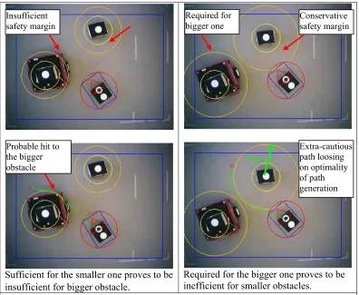 Figure 6: Explaining the restrictive assumptions by template matching about the size of the obstacles
