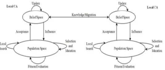 Figure 2.2: Architecture of MPCA