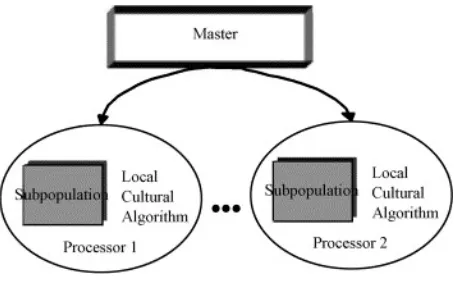 Figure 2.3: PARCA model