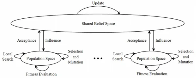 Figure 2.4: HMP-CA Architecture