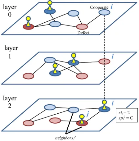Figure 2.6: Schematic image of the model