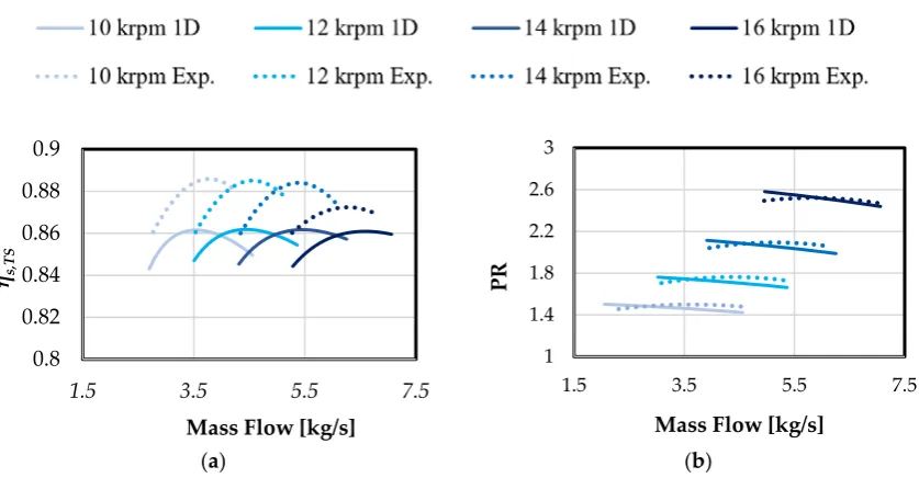 Figure 4.Figure 4.Figure 4. Impeller geometries considered for the validation (not in scale) [23]
