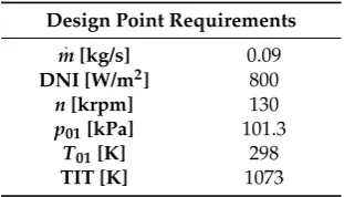 Table 2. Main design requirements.